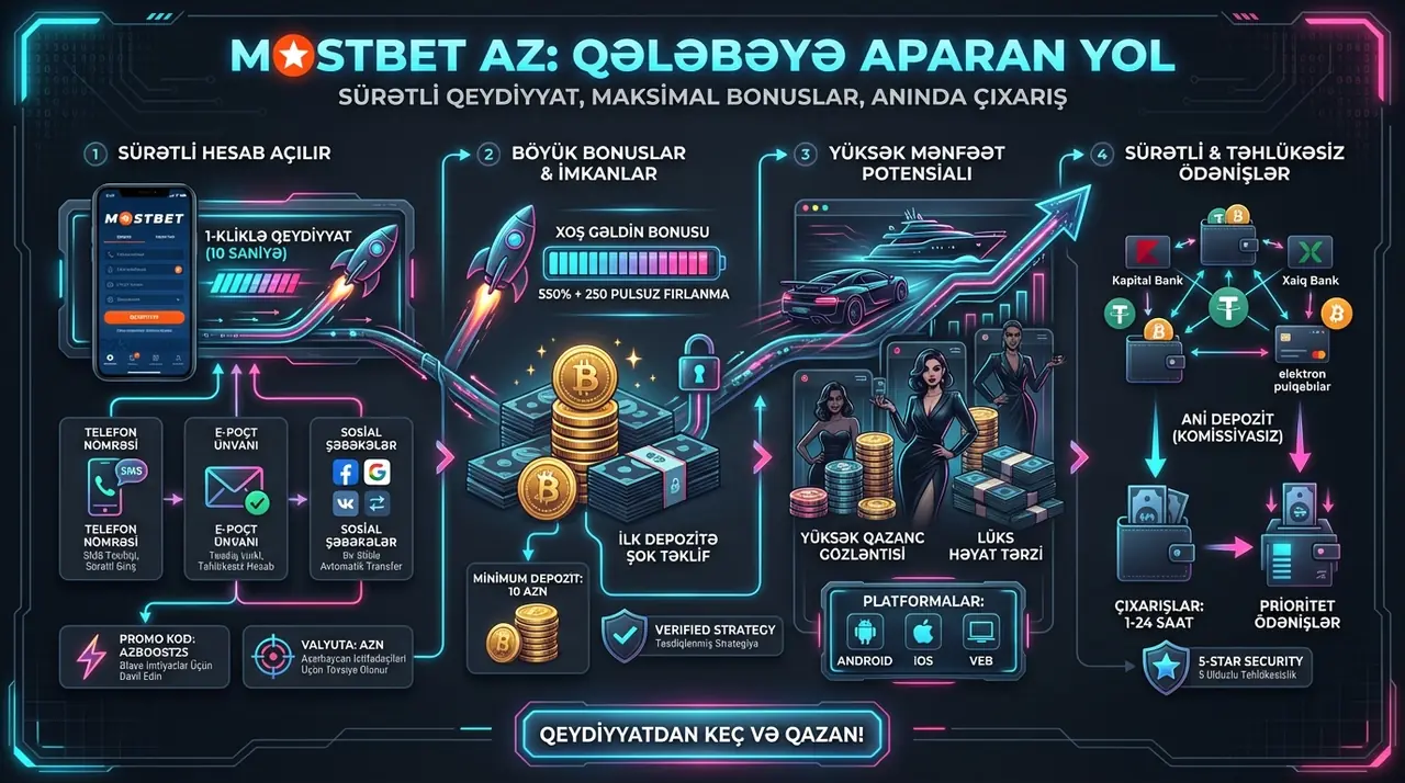 mostbet qeydiyyat
